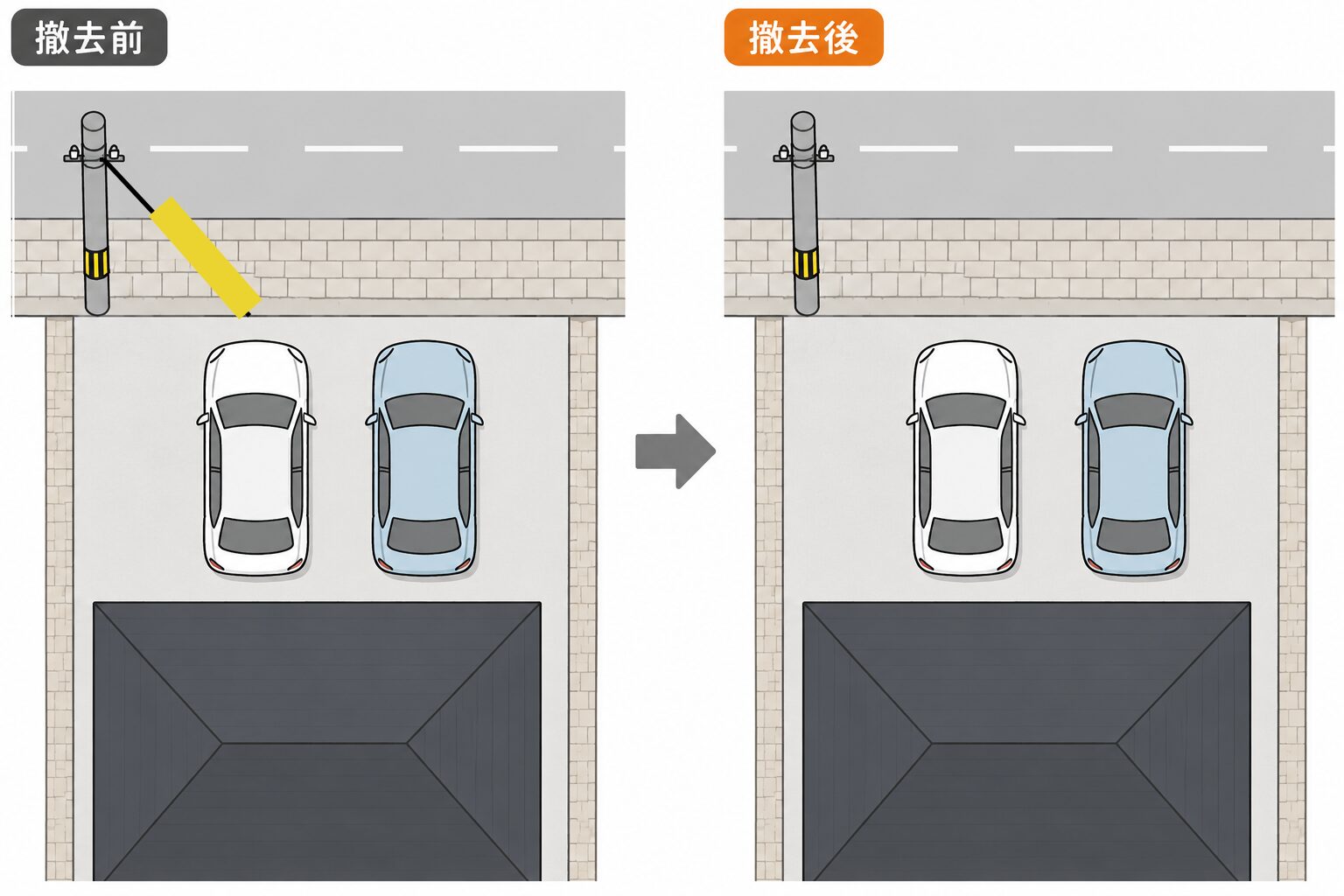 駐車場の前に支線があり駐車しにくい様子